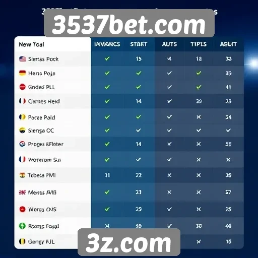 Comparativo entre 3537bet.com e concorrentes